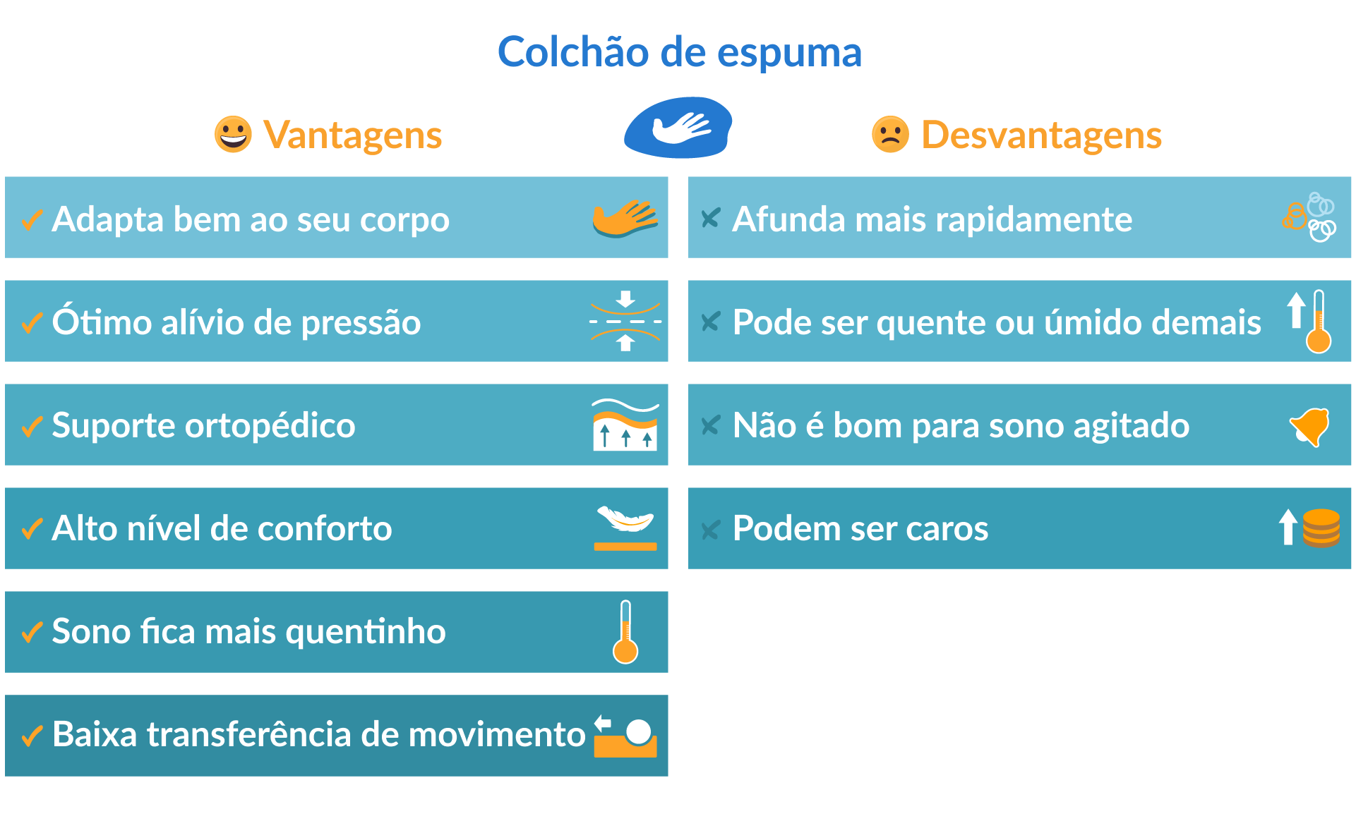 tabela de vantagens e desvantagens do colchão de espuma